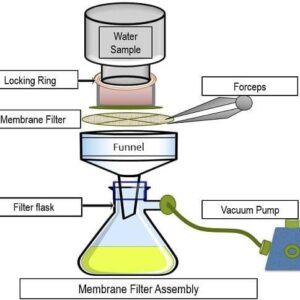 Membrane Filtration Assemblies